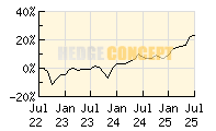 SQUAD CAPITAL - Squad Growth_wertentwicklung_chart