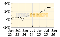 SQUAD CAPITAL - Squad Growth_wertentwicklung_chart