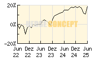 4Q-Special Income_wertentwicklung_chart