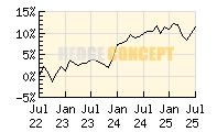 HC Portfolio DEFENSIV_wertentwicklung_chart