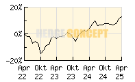 SQUAD CAPITAL - European Convictions_wertentwicklung_chart