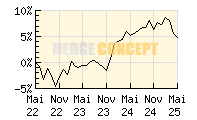 HC Portfolio DEFENSIV_wertentwicklung_chart