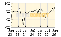 SPSW Global Multi Asset Selection_wertentwicklung_chart