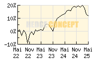 4Q-Special Income_wertentwicklung_chart