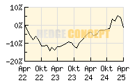 smart-invest Helios AR_wertentwicklung_chart