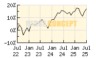 HC Portfolio OFFENSIV_wertentwicklung_chart