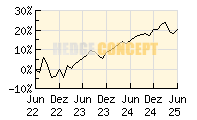 ACATIS Value Event Fonds_wertentwicklung_chart