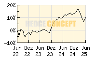 BHF Flexible Allocation FT_wertentwicklung_chart