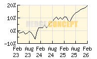 JP Morgan Global Income Fund_wertentwicklung_chart