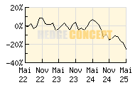 Man AHL Trend_wertentwicklung_chart