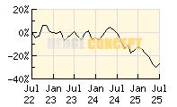 Man AHL Trend_wertentwicklung_chart