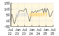 SPSW Global Multi Asset Selection_wertentwicklung_chart