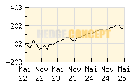 ACATIS Value Event Fonds_wertentwicklung_chart