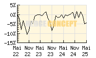 SPSW Global Multi Asset Selection_wertentwicklung_chart