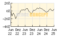 WHC Global Discovery_wertentwicklung_chart