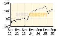 BHF Flexible Allocation FT_wertentwicklung_chart