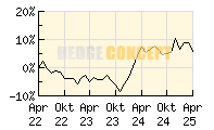 C-Quadrat ARTS TR Flexible_wertentwicklung_chart