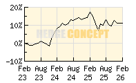 BHF Flexible Allocation FT_wertentwicklung_chart