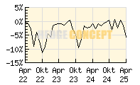 SPSW Global Multi Asset Selection_wertentwicklung_chart
