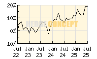 Frankfurter Aktienfonds fr Stiftungen_wertentwicklung_chart