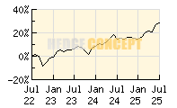 SQUAD CAPITAL - European Convictions_wertentwicklung_chart
