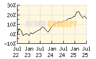Flossbach von Storch Multiple Opp._wertentwicklung_chart