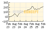 Flossbach von Storch Multiple Opp._wertentwicklung_chart