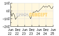 JP Morgan Global Income Fund_wertentwicklung_chart