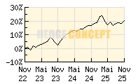 Flossbach von Storch Multiple Opp._wertentwicklung_chart