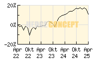4Q-Special Income_wertentwicklung_chart
