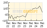 BHF Flexible Allocation FT_wertentwicklung_chart