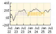WHC Global Discovery_wertentwicklung_chart