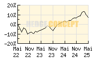 Flossbach von Storch Multiple Opp._wertentwicklung_chart