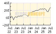 4Q-Special Income_wertentwicklung_chart