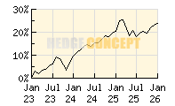 Flossbach von Storch Multiple Opp._wertentwicklung_chart
