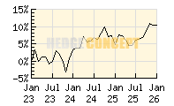 Invesco Balanced-Risk Allocation Fund_wertentwicklung_chart