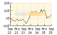 C-Quadrat ARTS TR Flexible_wertentwicklung_chart