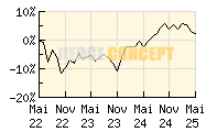 JP Morgan Global Income Fund_wertentwicklung_chart