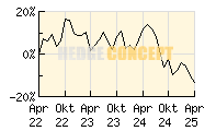 Man AHL Trend_wertentwicklung_chart