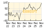 Invesco Balanced-Risk Allocation Fund_wertentwicklung_chart