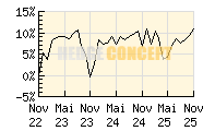 SPSW Global Multi Asset Selection_wertentwicklung_chart