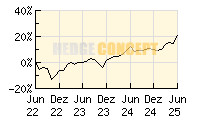 SQUAD CAPITAL - European Convictions_wertentwicklung_chart