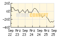 Man AHL Trend_wertentwicklung_chart