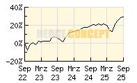 4Q-Special Income_wertentwicklung_chart