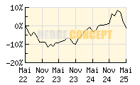 smart-invest Helios AR_wertentwicklung_chart