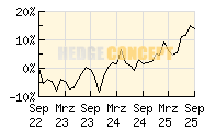 Frankfurter Aktienfonds fr Stiftungen_wertentwicklung_chart