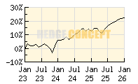 JP Morgan Global Income Fund_wertentwicklung_chart