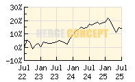 BHF Flexible Allocation FT_wertentwicklung_chart