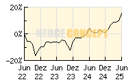 SQUAD CAPITAL - Squad Growth_wertentwicklung_chart