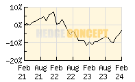 smart-invest Helios AR_wertentwicklung_chart